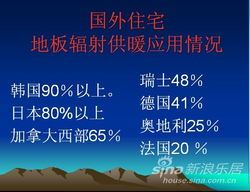 節能減排 低溫輻射地面供暖技術推廣 系列之四 多維度技術推廣路徑與實踐